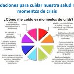 Recomendaciones para cuidar nuestra salud mental en momentos de crisis ...